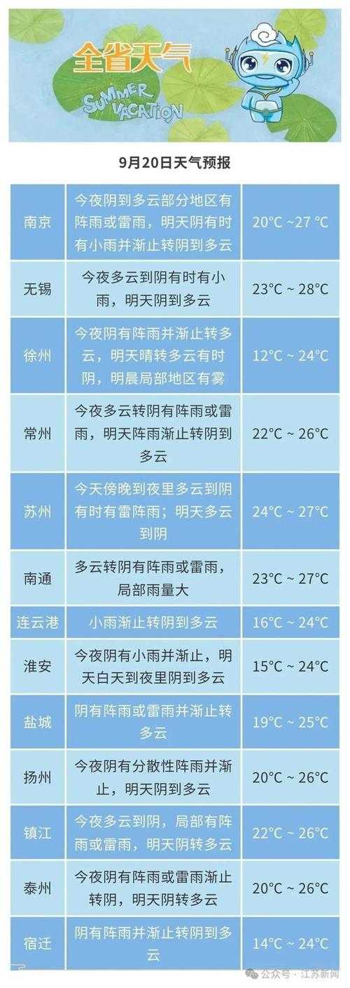 【31省份多点散发，江苏宿豫区新增5例引关注】