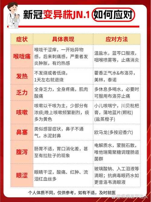 陕西应对岁末新冠变异株高发期预防指南