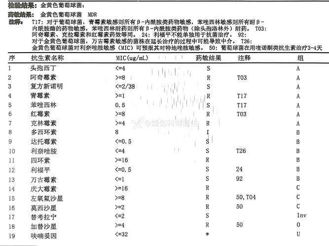山西奥密克戎亚型康复期患者特征分析——2020-2022年新冠疫情期间数据追踪