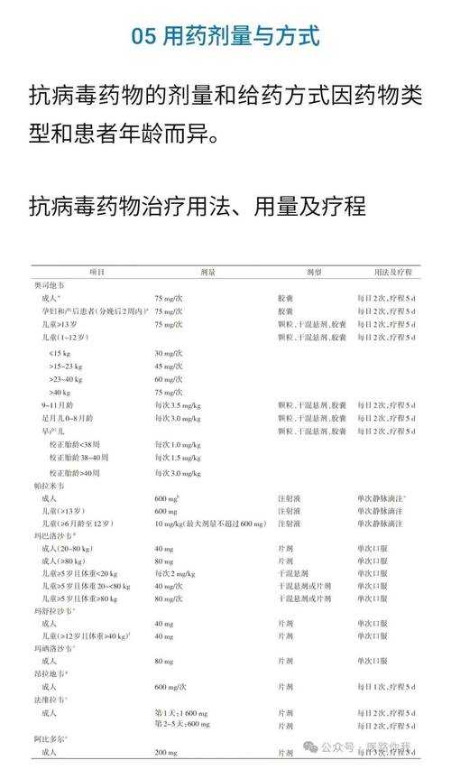 新冠优势流行株用药策略解析：2020-2022临床实践回顾