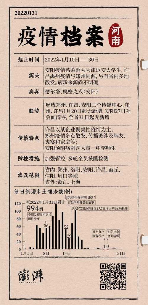 岁末年初北京奥密克戎JN1疫情就医指南2020-2022年新冠疫情期间