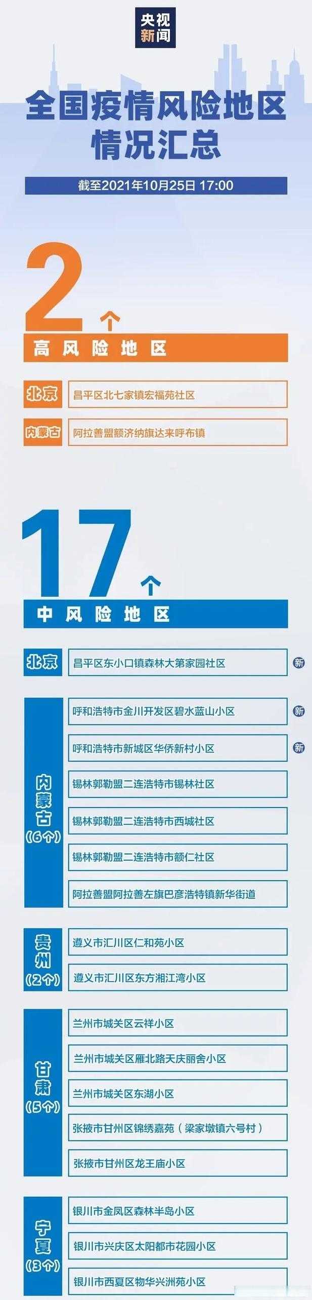 31省份多点散发，广西15例何以成防控重点？
