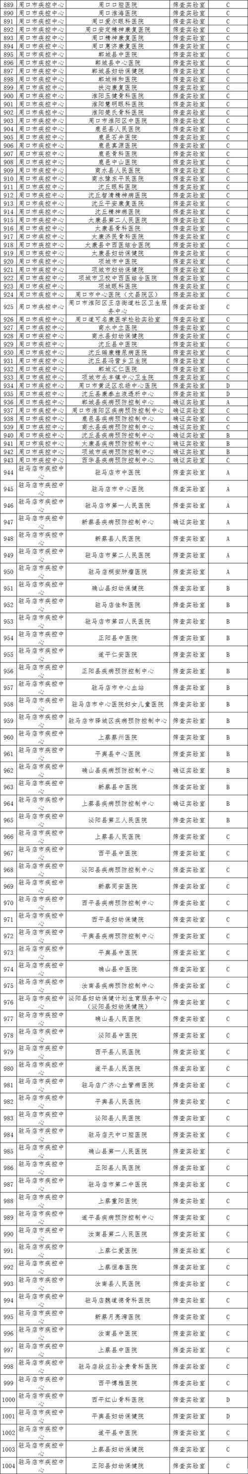 31省份多点散发，江苏某区8例确诊暴露防控盲区