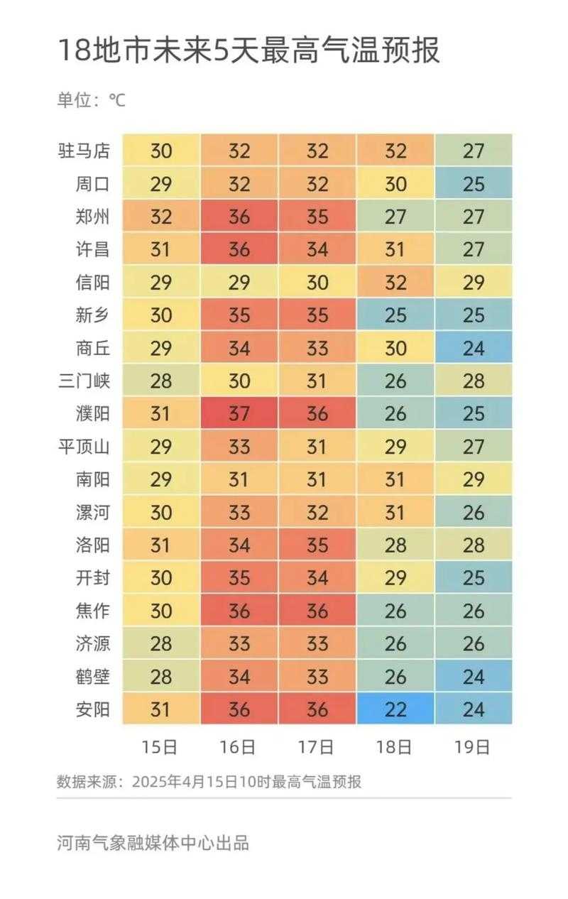 31省份多点散发，二道区新增22例成防控焦点