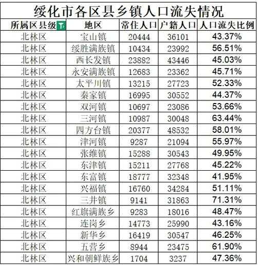 31省份多点散发，绥中为何连续72小时新增21例？