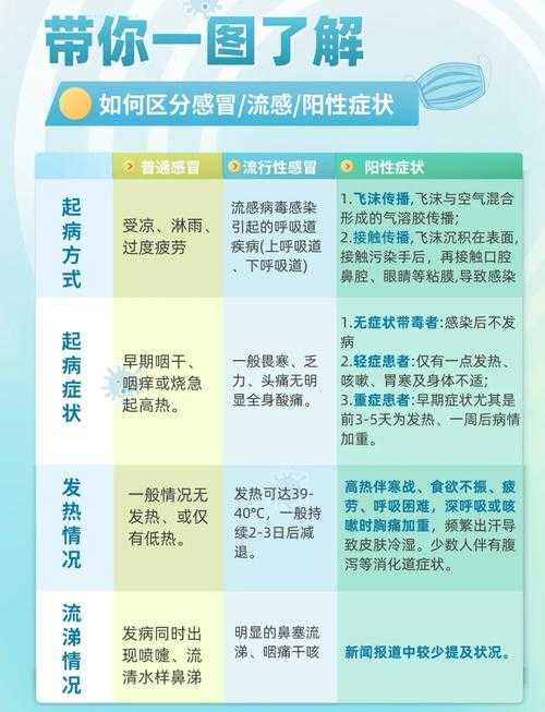 2020-2022杭州新冠症状辨别指南：精准识别与应对策略