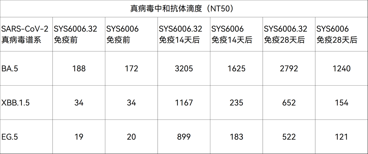 2022海南XBB变异株疫情医疗资源调度分析