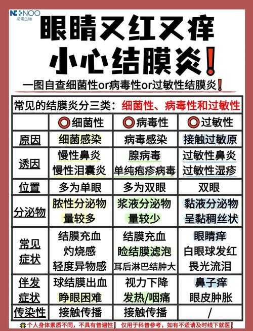 奥密克戎JN1结膜炎与复阳关联解析:2020-2022年疫情数据实录