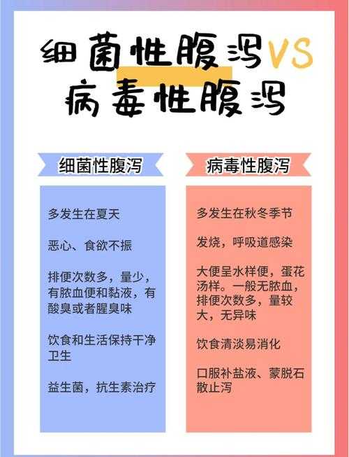 2020-2022新冠疫情期间河南进化分支腹泻症状应对指南