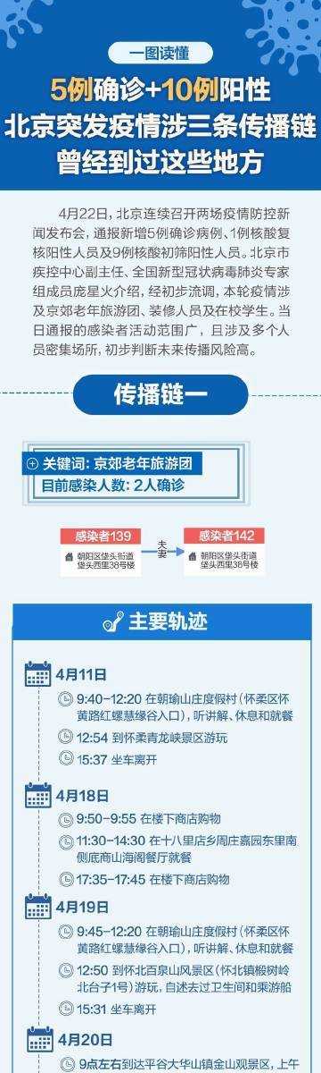 豫西南疫情突变：邓州新增9例确诊病例的传播链解析
