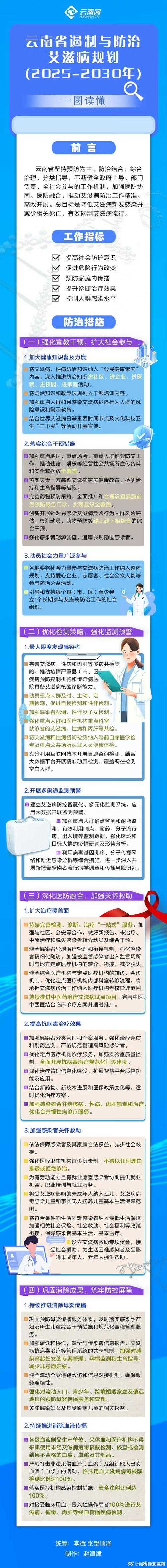 云南防疫再升级：新冠肺炎疫情高发期最新防控措施解析