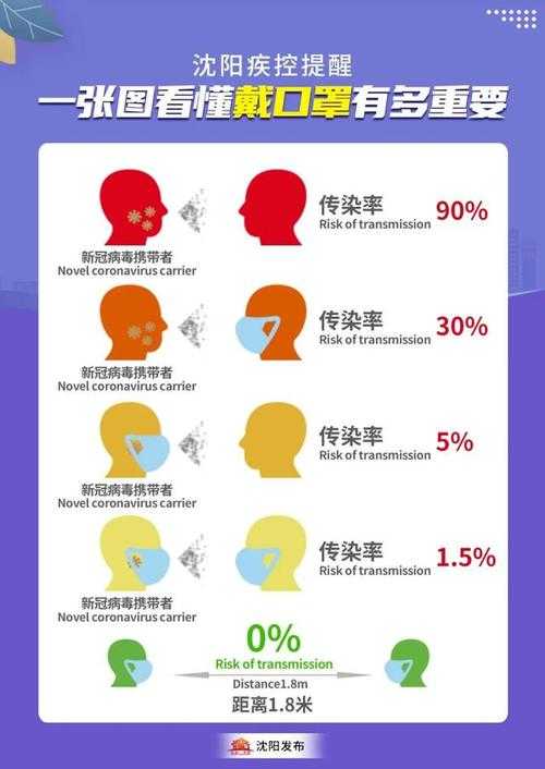 31省份多点散发，辽宁新增17例引发防控关注