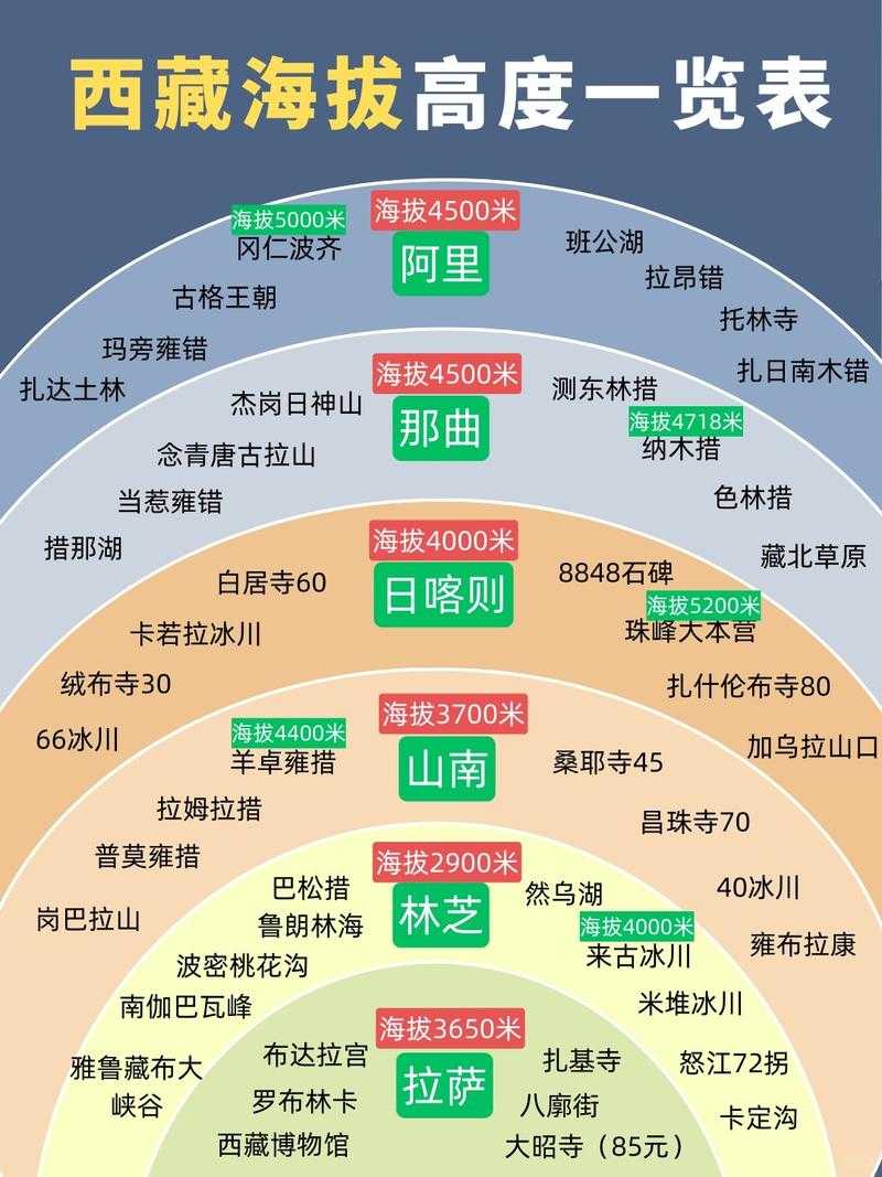 31省份多点散发，西藏贡觉为何率先清零？