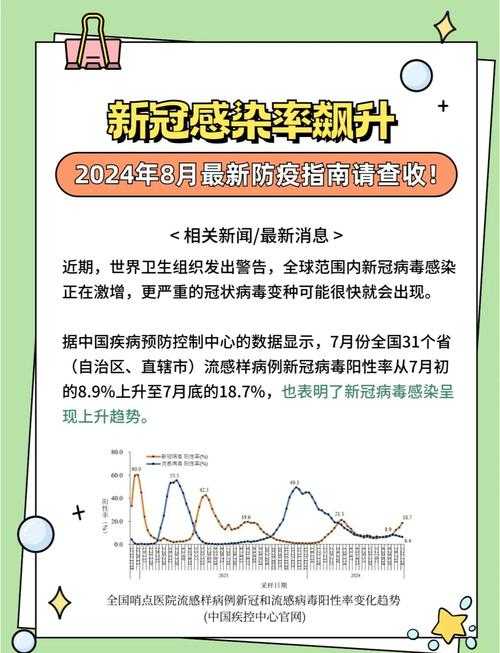 重庆春节期间新冠优势株高发应对指南