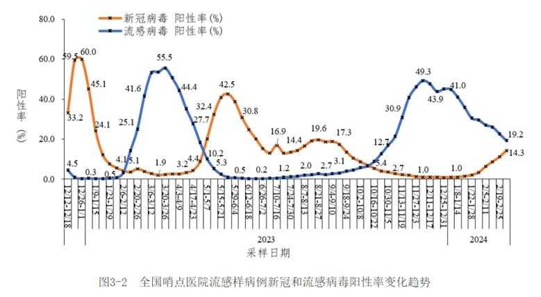 2020-2022年春节期间四川新冠变异株社会面防控应对策略分析