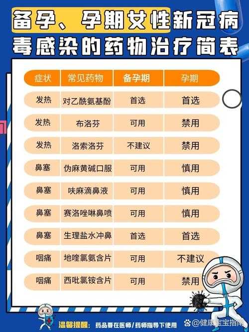 年关呼吸道感染高发期新冠用药指南