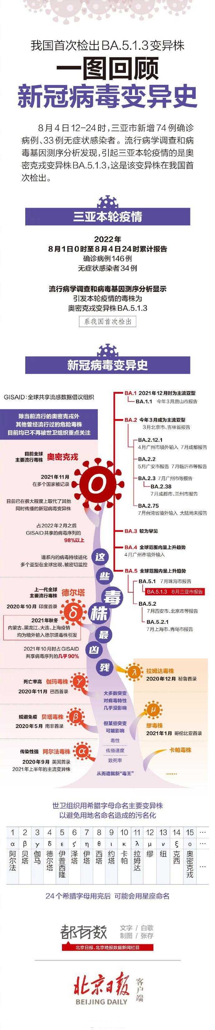 2020-2022新冠变异株无症状转确诊监测机制与临床应对