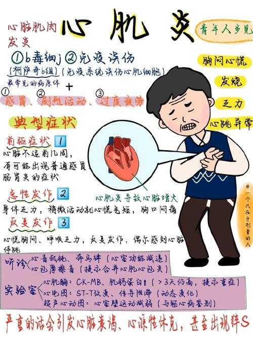 内蒙古新冠肺炎疫情心肌受损应对措施及医疗干预策略2020-2022