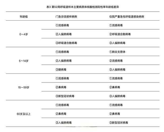 成都冬春交替期呼吸道感染高发，阳康人群防护要点解析