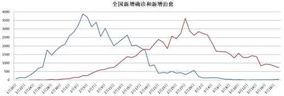 金昌市零新增背后的防控网，甘肃疫情转机藏在这些数字里