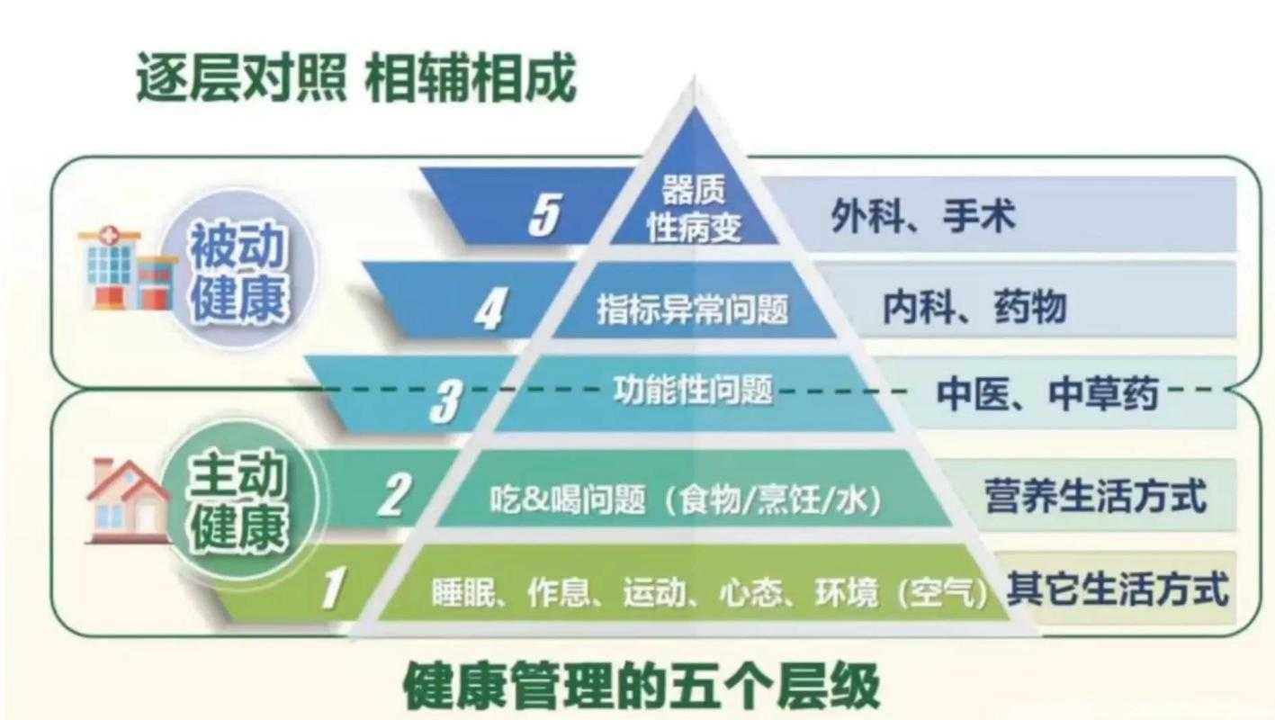 冬春交替期JN1分支康复期患者管理要点回顾2020-2022