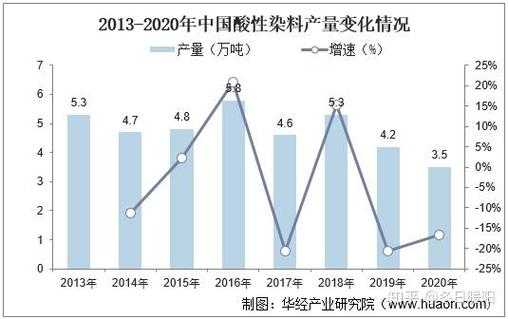2020-2022新冠疫情期间二阳三阳分级诊疗机制解析