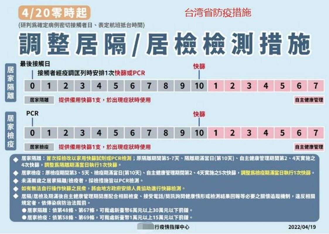 台湾地区疫情波动背后的防控密码