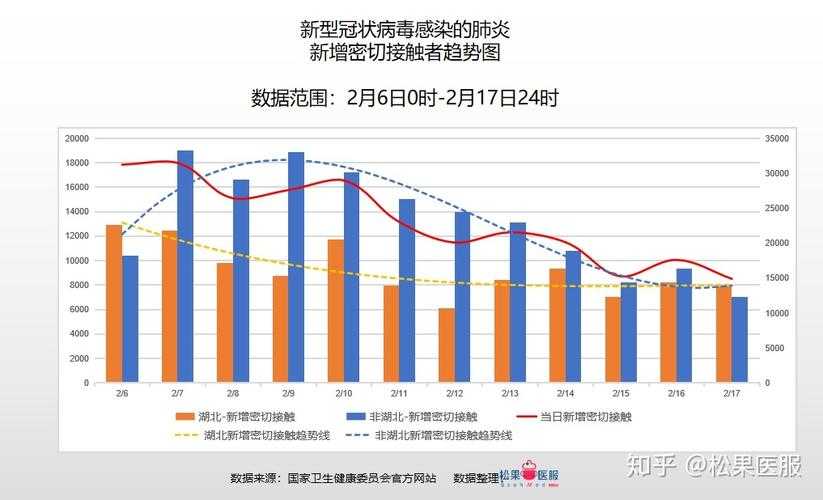 达州单日新增17例，川东北疫情为何成防控难点？