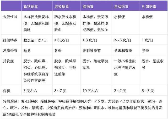 北京新冠疫情期间腹泻症状应对指南