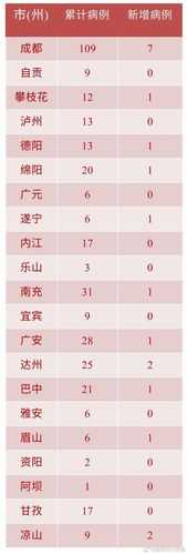 四川新增13例，遂宁为何成为本轮疫情新焦点？