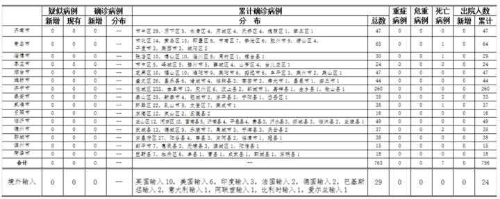 鲁西南疫情洼地的奇迹：鄄城县720日零新增背后的地理密码