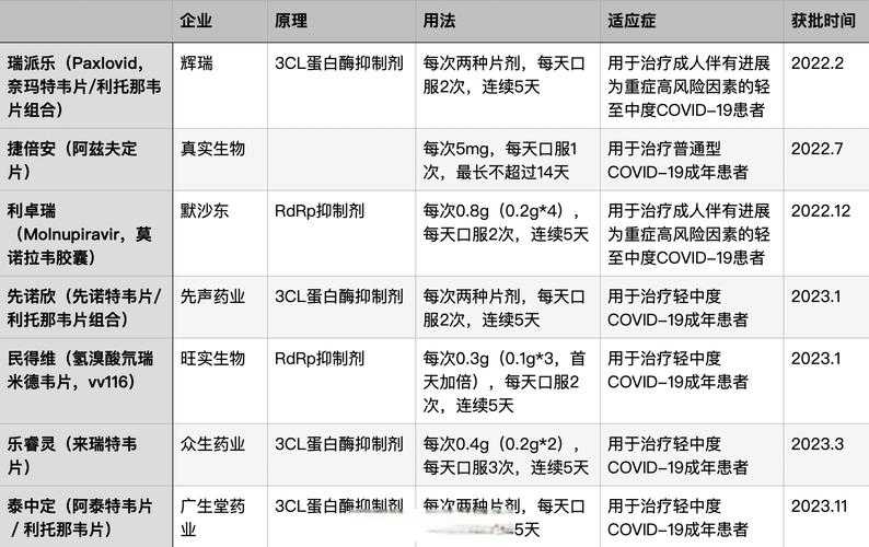2020-2022新冠疫情奥密克戎JN1分级诊疗策略解析