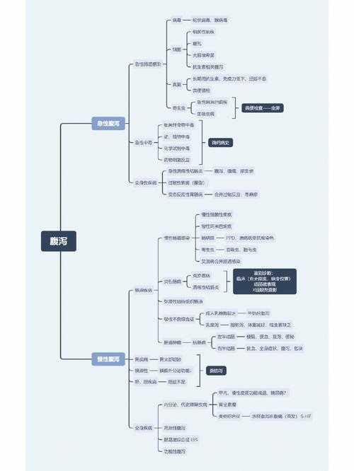 新冠复阳与腹泻症状关联及应对策略