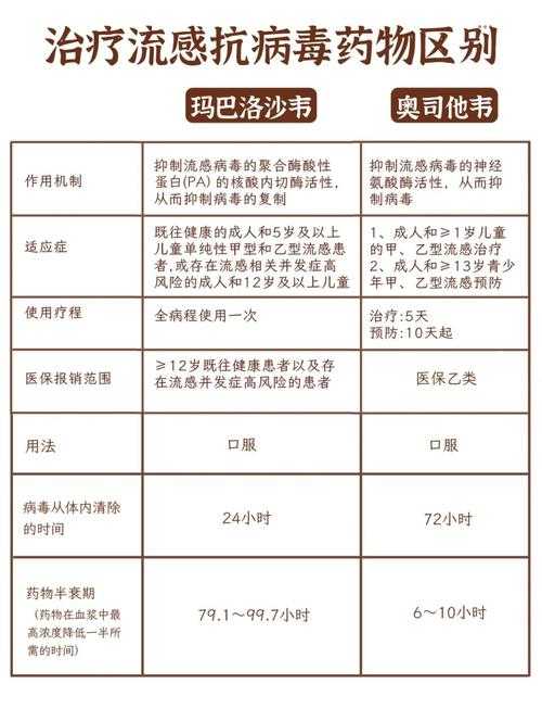 陕西新冠疫情高发期症状辨别与防控指南2020-2022年回顾