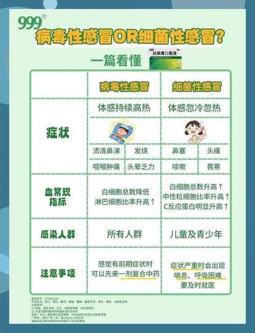 2020-2022新冠疫情期间秋冬季XBB系病毒症状辨别指南