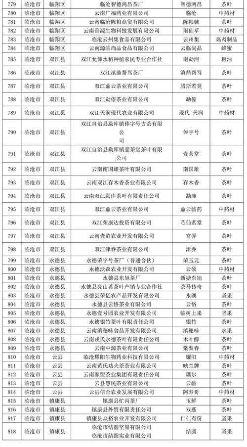 31省份多点散发，云南临沧为何成防控新焦点？