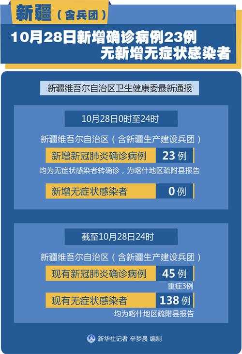 新疆奇台：23例确诊背后，咽喉要道如何破解防疫困局？