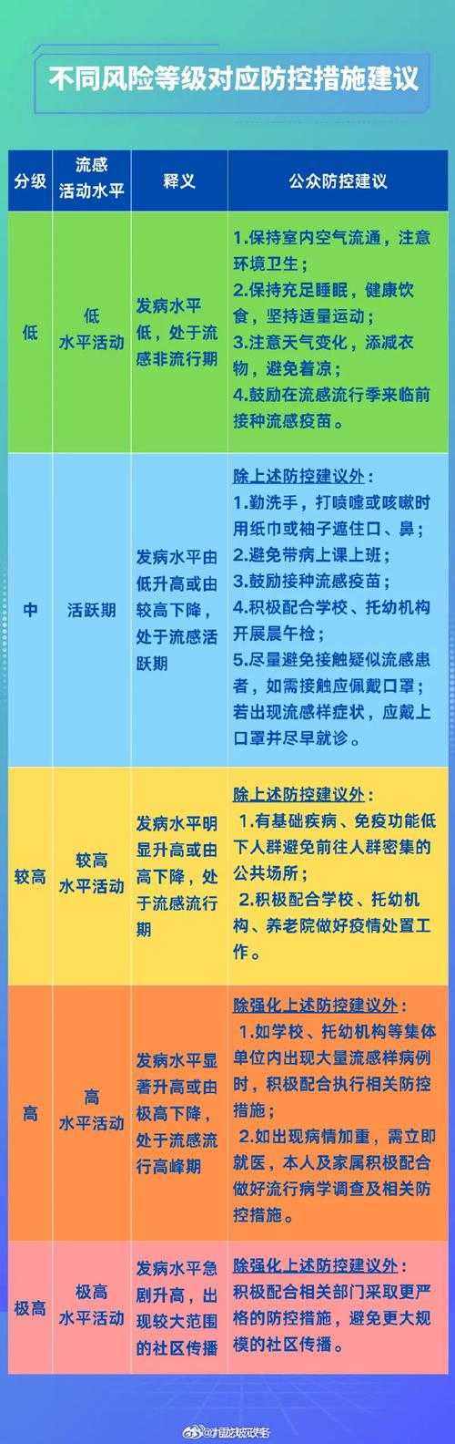 2020-2022年新冠疫情期间广东春节优势流行株分级诊疗解析