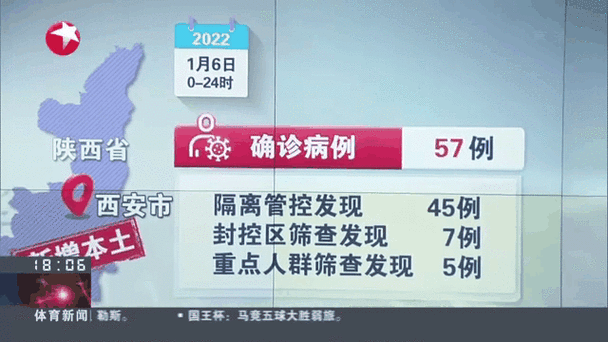 31省份多点散发，陕西新增1例为何引发关注？