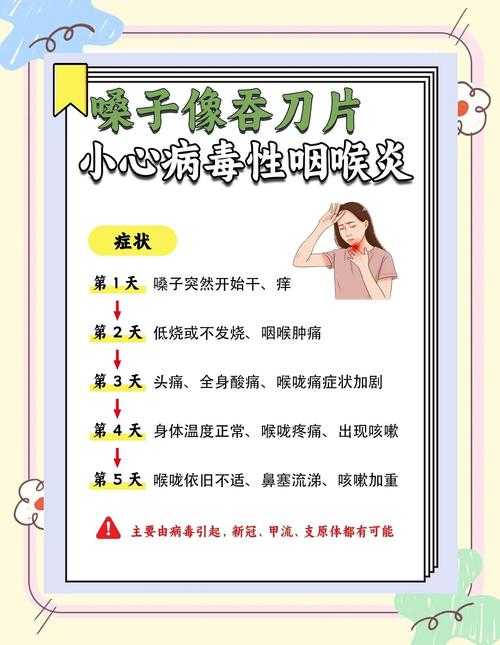 新冠疫情咽喉肿痛应对指南：江苏变异株防护须知