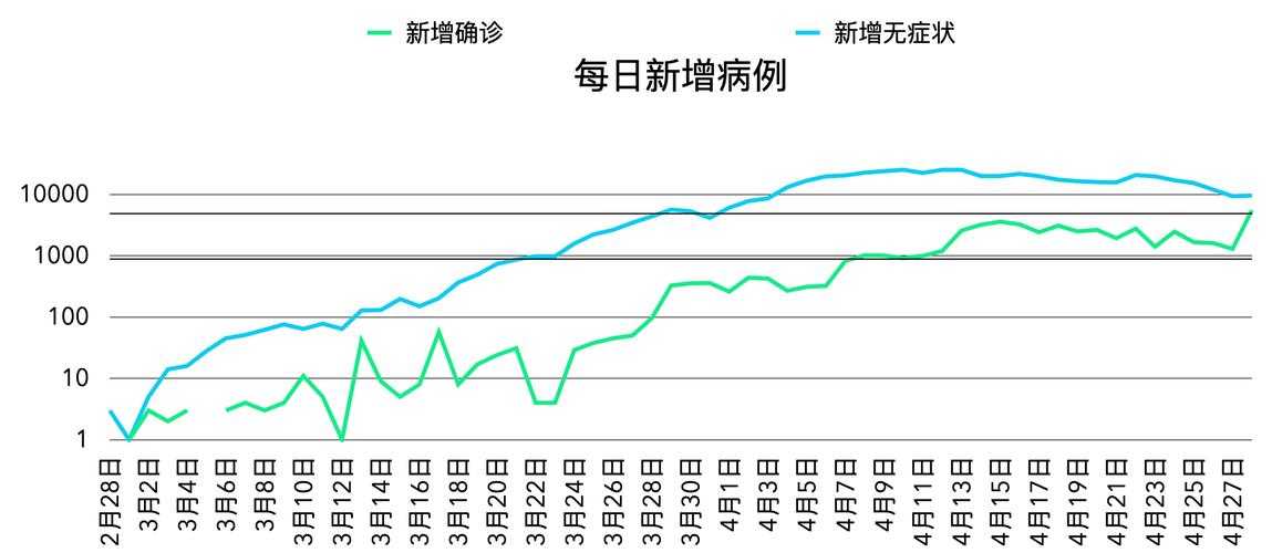 31省份多点散发，湖北樊城52例为何成防控焦点？