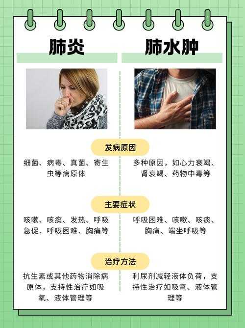 2020-2022年新冠疫情期间：新冠肺炎症状辨别要点解析