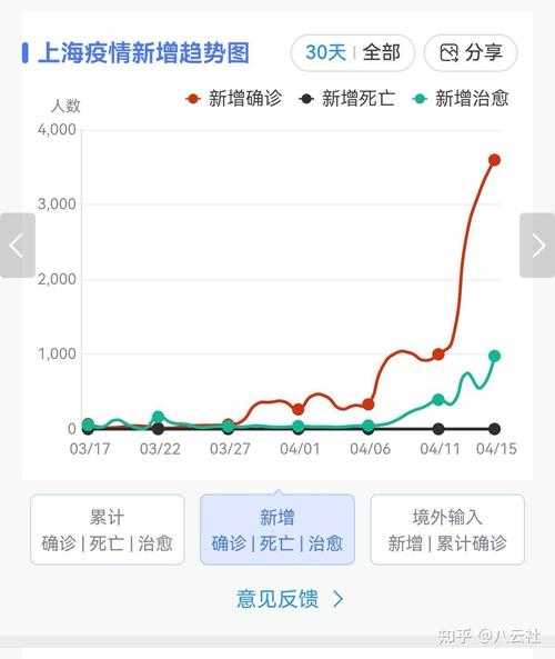 2020-2022年上海新冠疫情：无症状感染者转确诊的流行病学特征分析