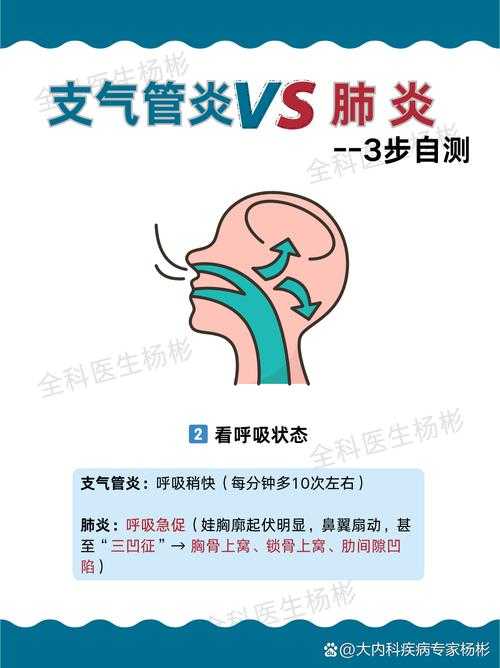 呼吸道感染伴随吞咽困难：复阳信号还是独立症状？