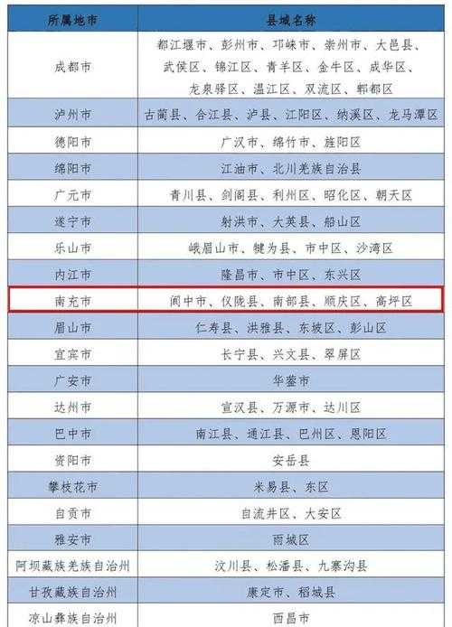 四川单日新增56例，中江县为何成为疫情新中心？