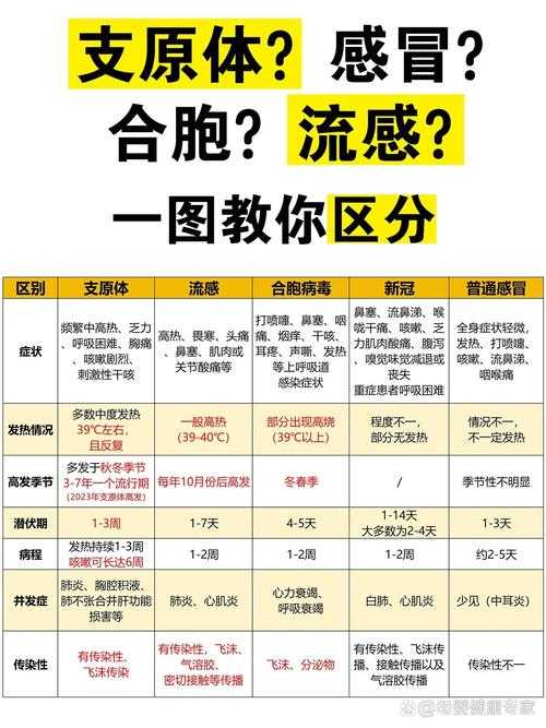 2020-2022年新冠疫情期间秋冬季疫情症状辨别要点解析