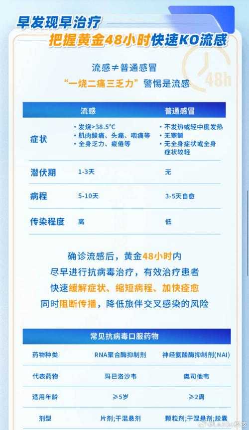 寒冬时节新冠辟谣：优势流行株真相与个人防护要点