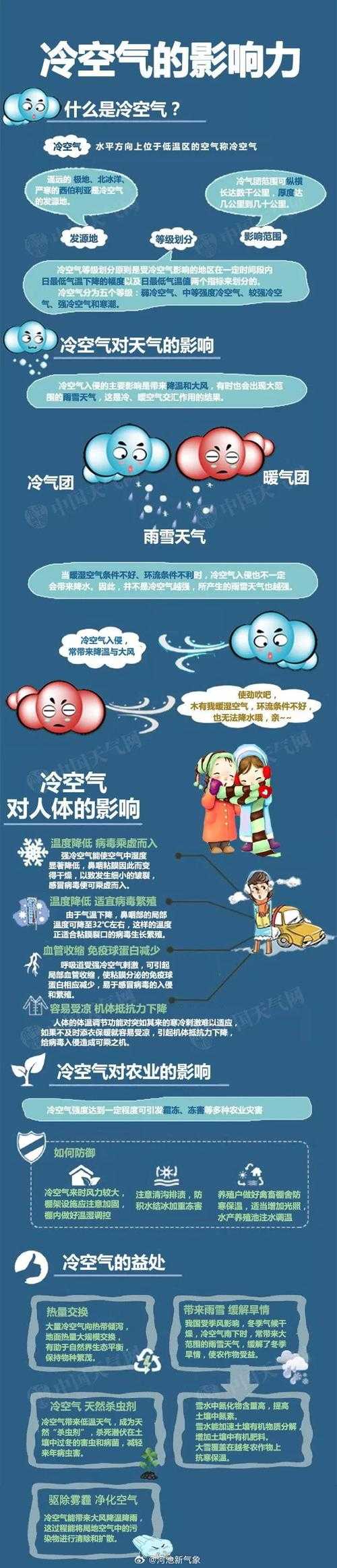 河南奥密克戎亚型引发畏寒怕冷应对策略