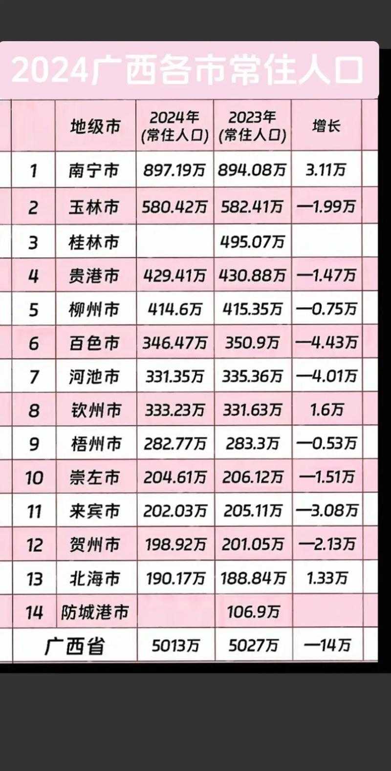 31省份多点散发，广西新增病例为何降至个位数？