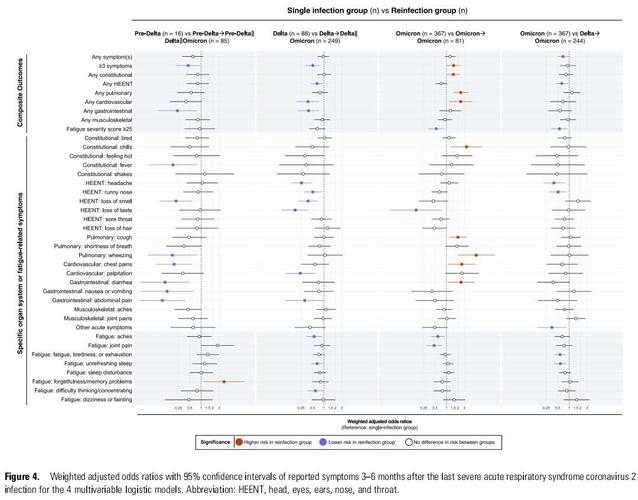 2020-2022新冠变异株特征：味觉异常与复阳关联解析